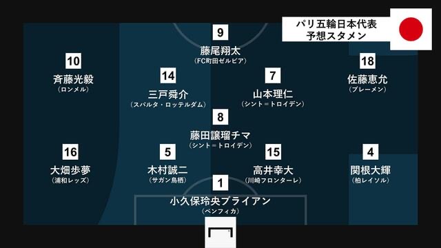 日媒預測日本國奧vs馬裡首發：齊藤光毅、三戶舜介出戰