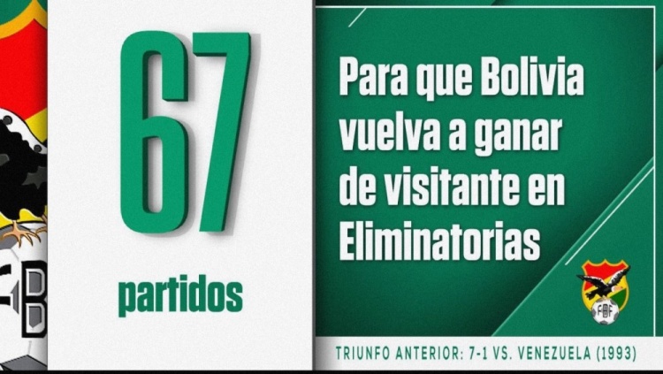2-1擊敗智利，玻利維亞終結歷史最長67場世預賽客場不勝